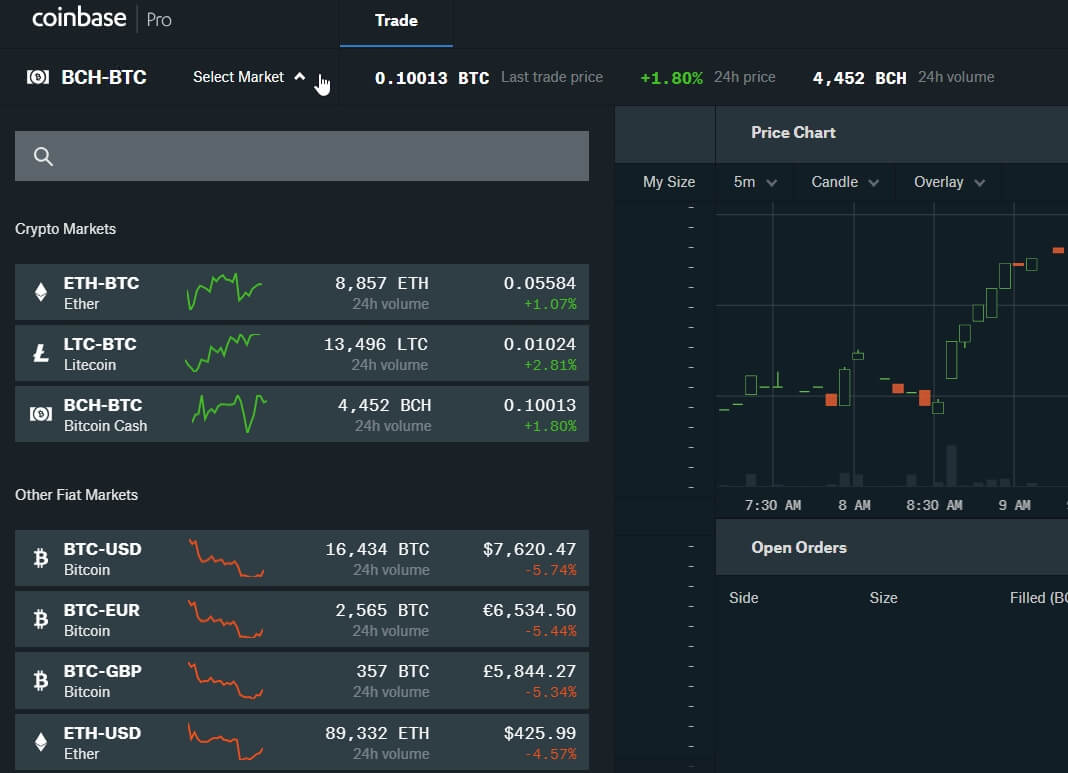 Trading fees: GDAX Trading Fees Demystified: Optimizing Profitability - FasterCapital