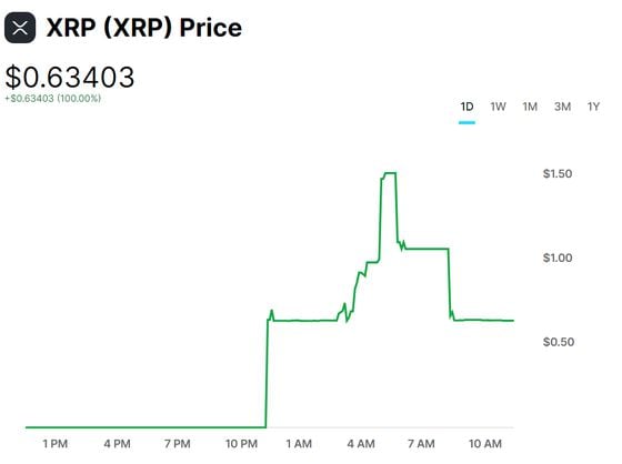 Gemini Dollar Price | GUSD Price and Live Chart - CoinDesk