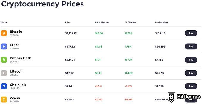 Gemini Dollar price today, GUSD to USD live price, marketcap and chart | CoinMarketCap