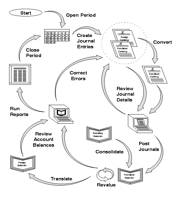 Oracle General Ledger User's Guide