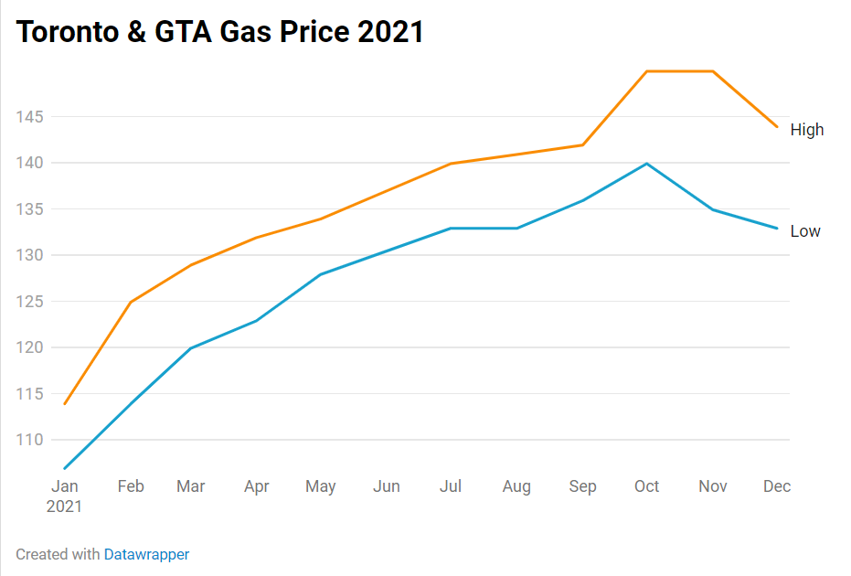 Motor fuel prices | coinlog.fun