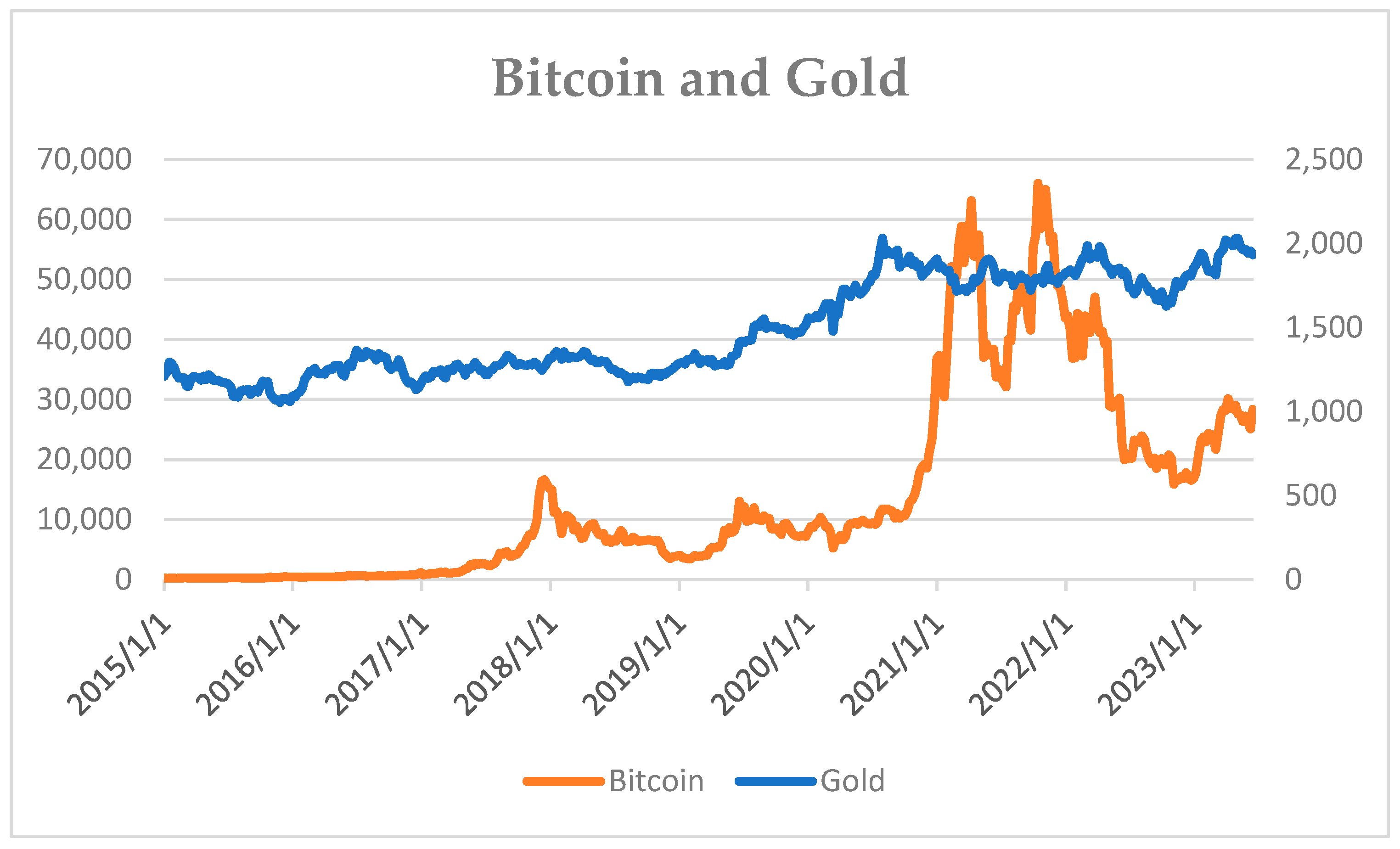 Convert BTC to PEAK - Bitcoin to PEAKDEFI Converter | CoinCodex