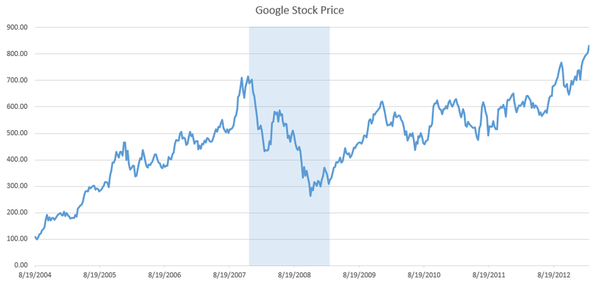 GOOGL Stock Quote Price and Forecast | CNN