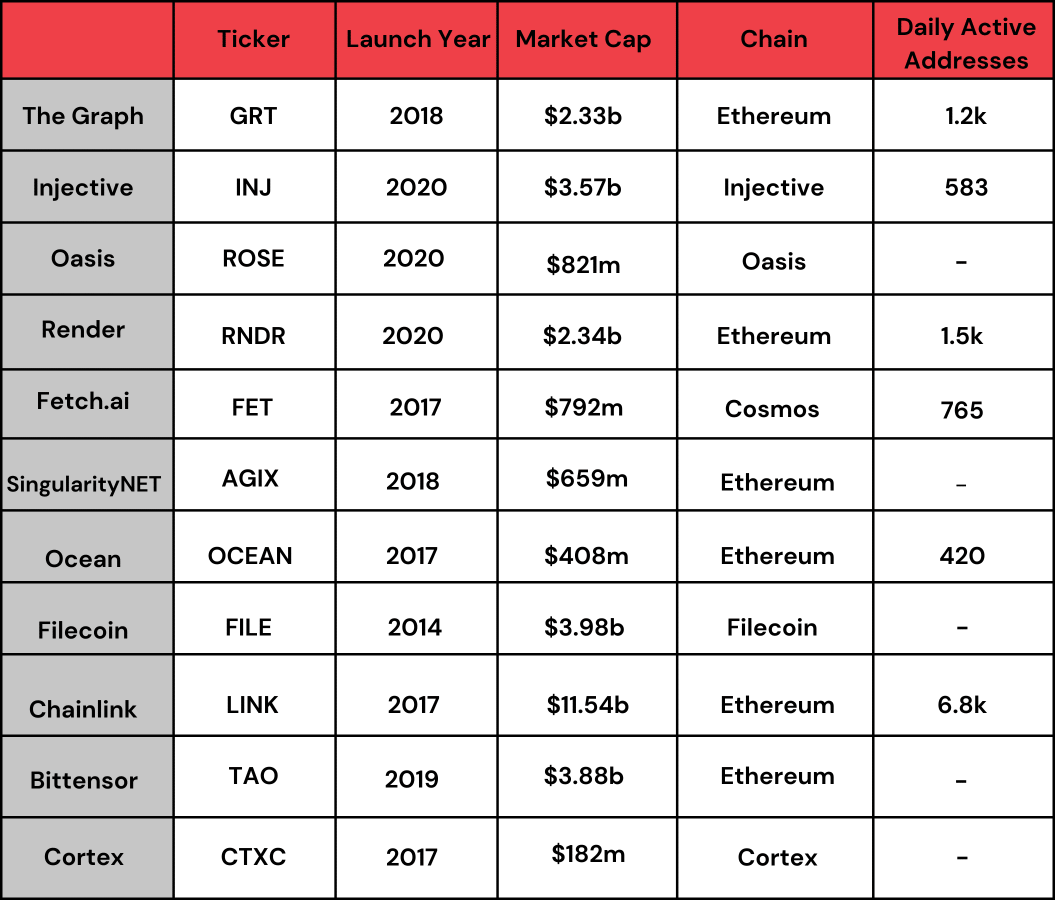 GPU AI price now, Live GPUAI price, marketcap, chart, and info | CoinCarp