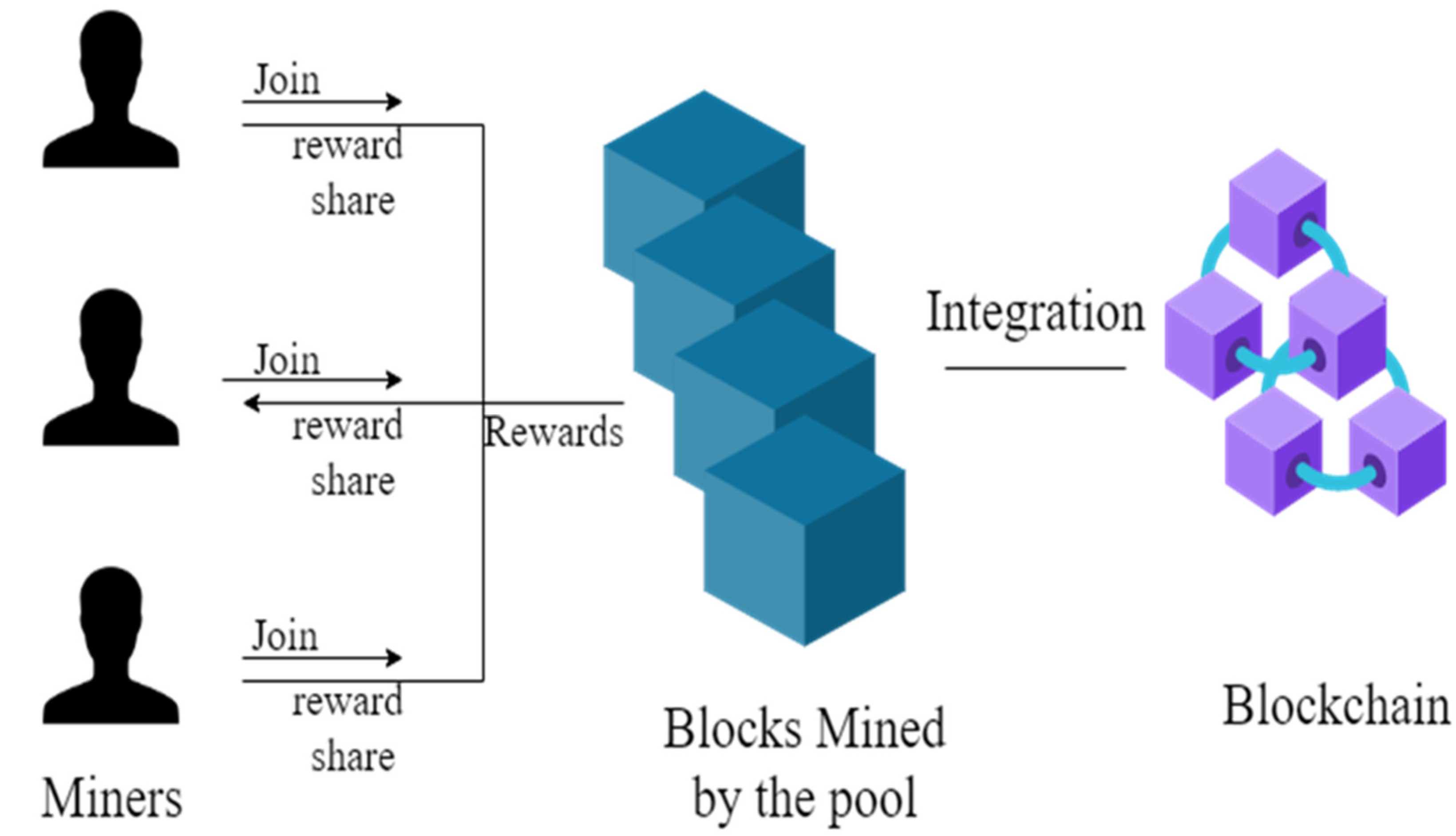 GitHub - NebuTech/NBMiner: GPU Miner for ETH, RVN, BEAM, CFX, ZIL, AE, ERGO