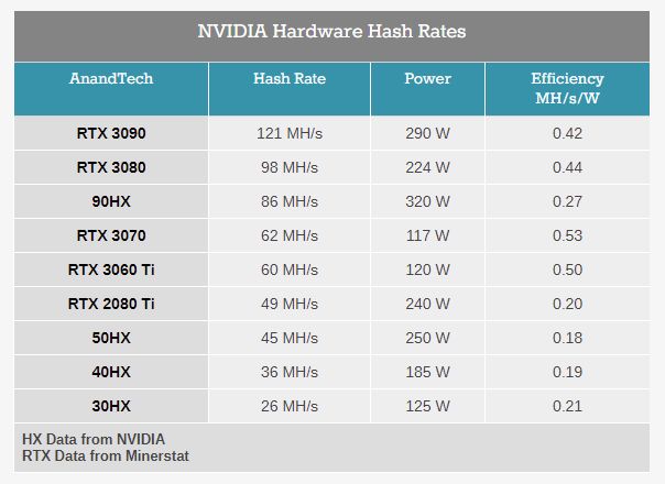 Mining with NVIDIA GeForce GPU - BetterHash Calculator