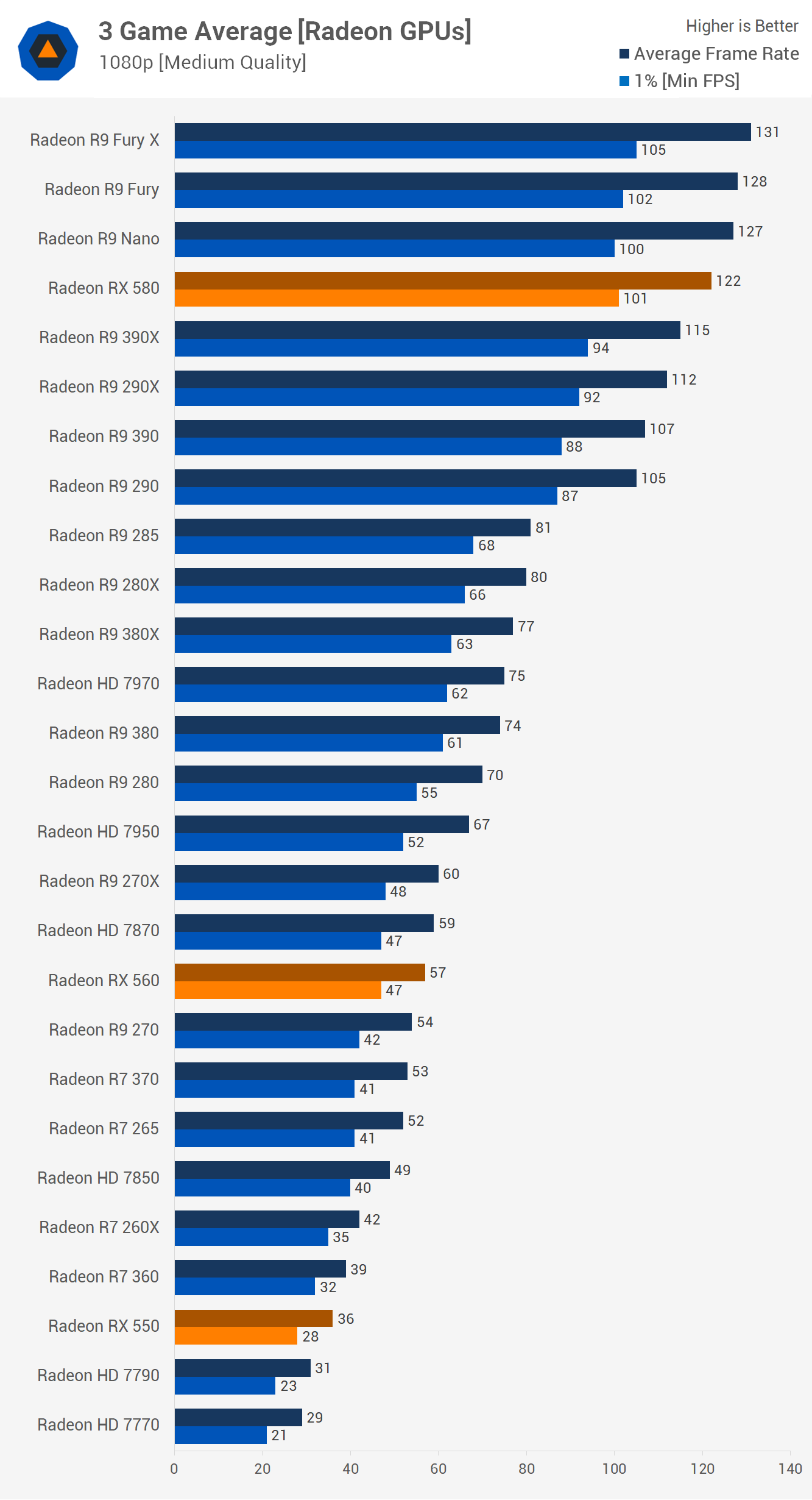 PassMark Software - Video Card (GPU) Benchmarks - High End Video Cards