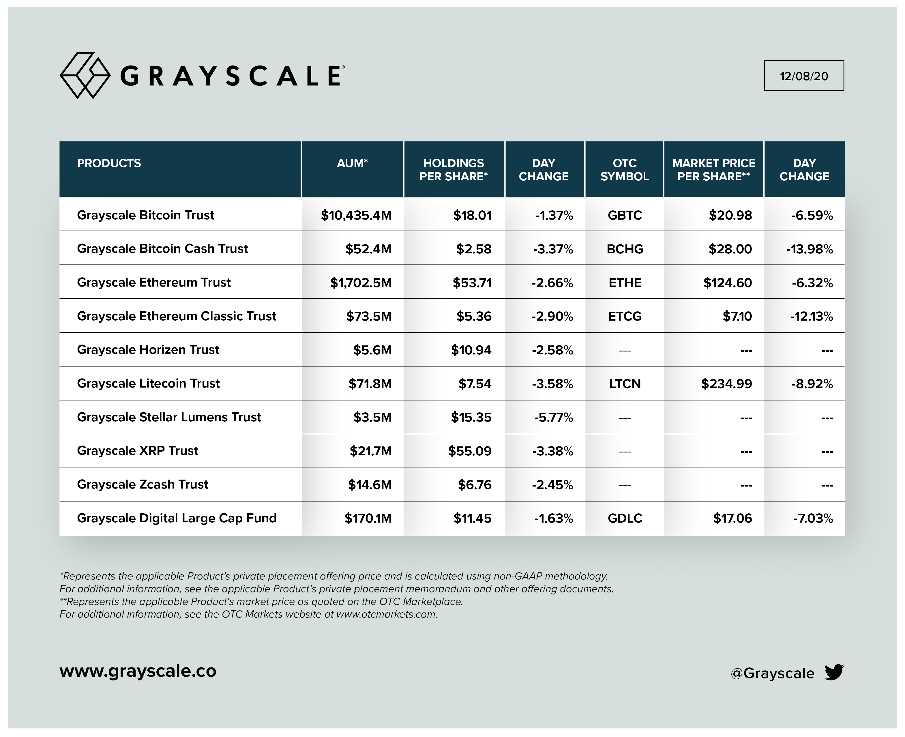 Grayscale Investments - CryptoMarketsWiki