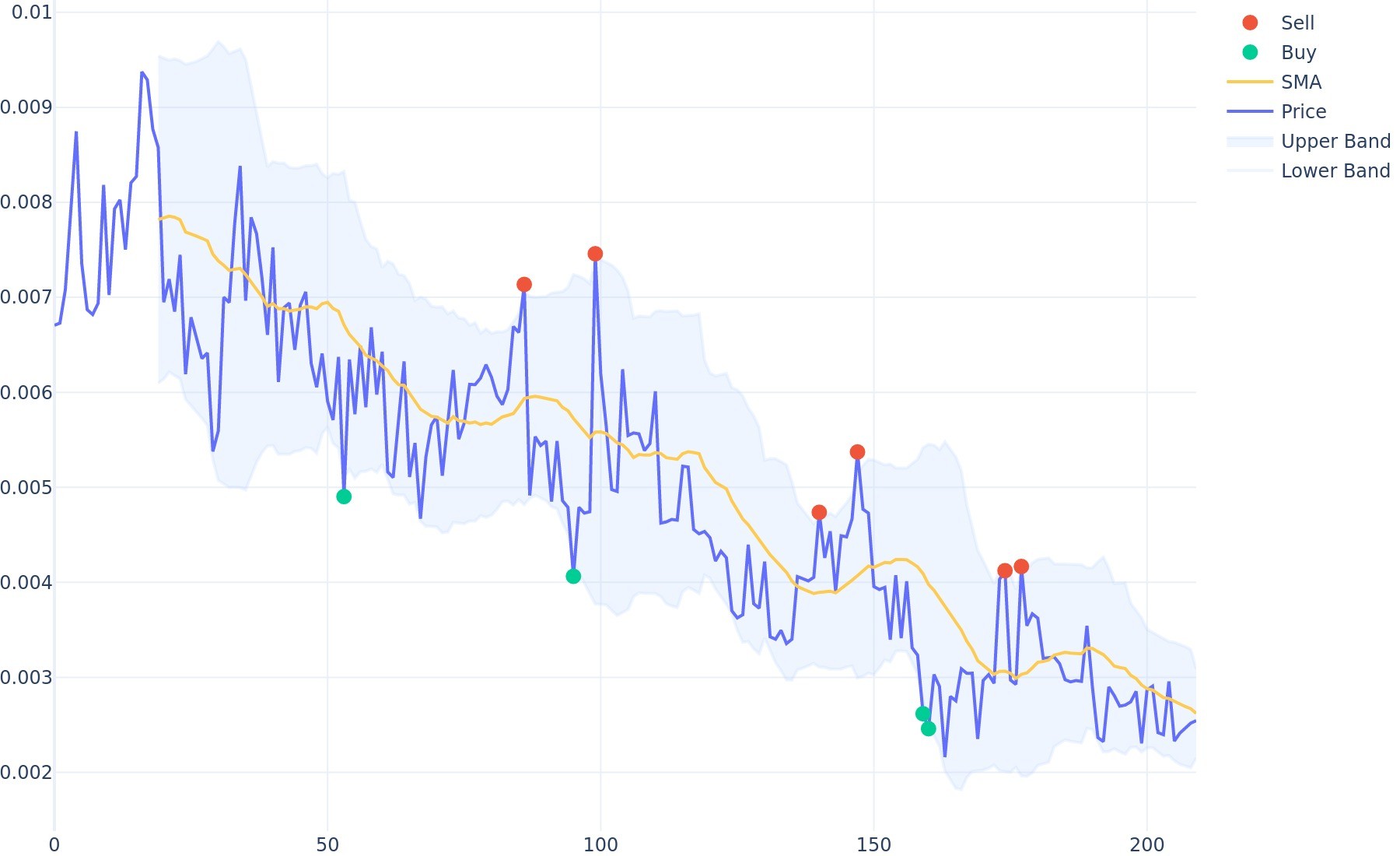 Gridcoin Price, Arbitrage, GRC Chart and GRC Market Cap - CoinArbitrageBot