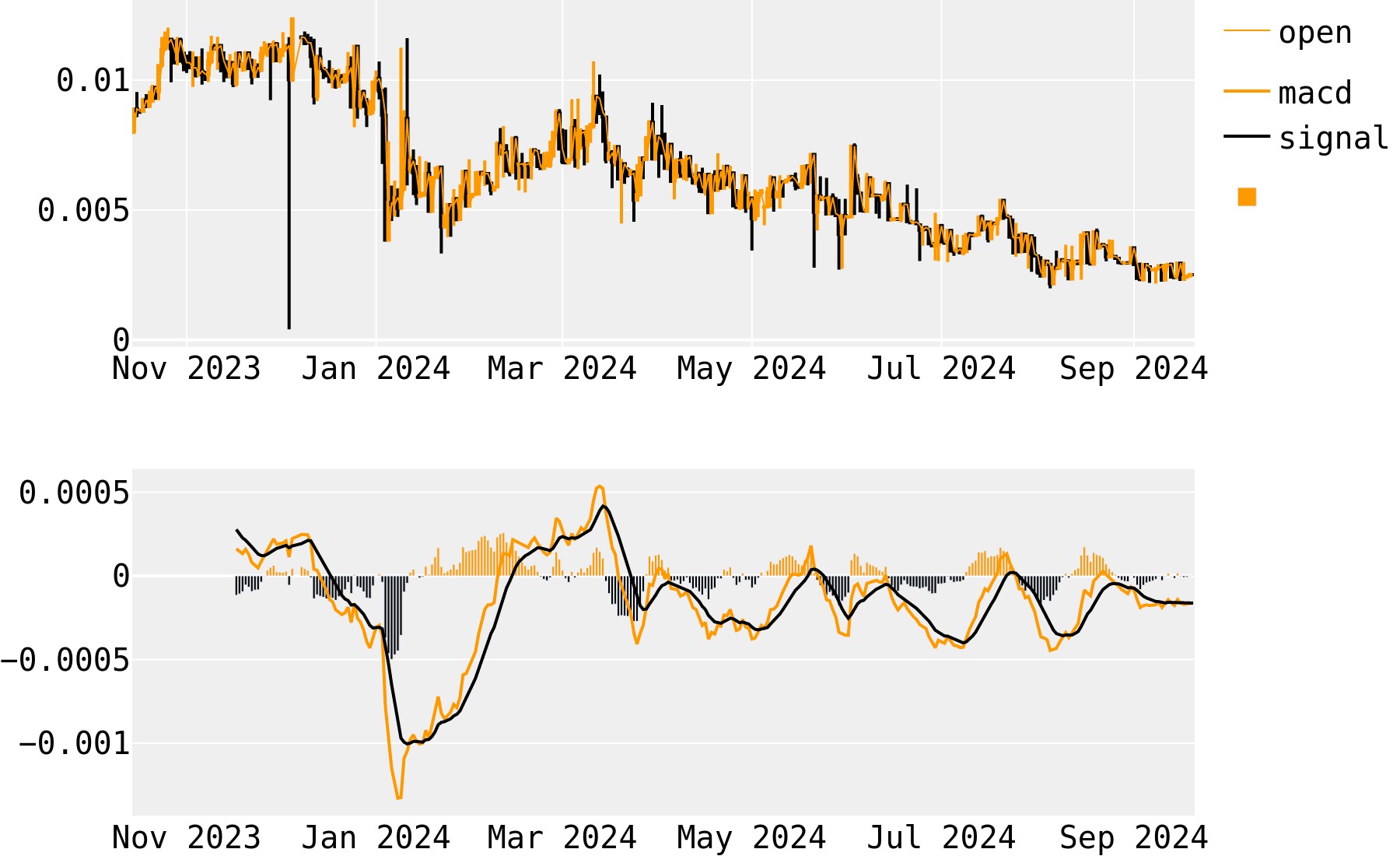 Gridcoin Price Prediction up to $ by - GRC Forecast - 