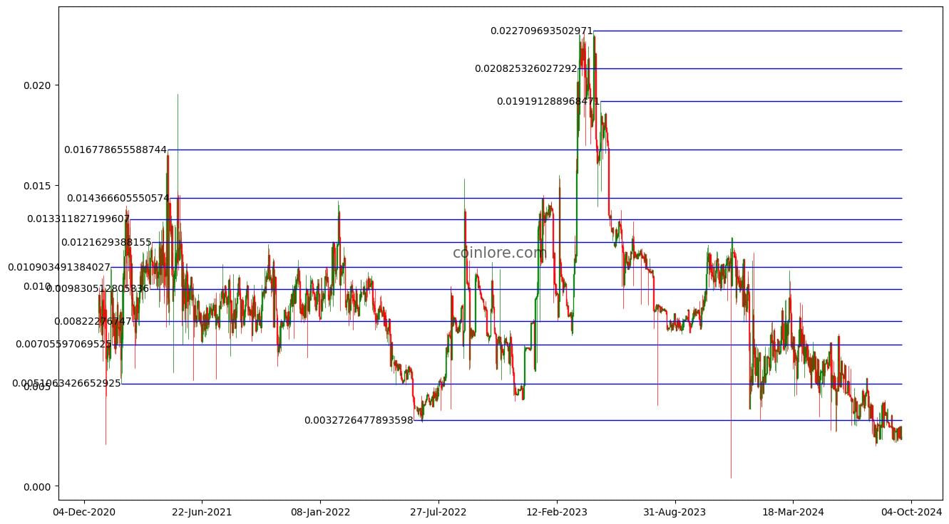 Gridcoin price today, GRC to USD live price, marketcap and chart | CoinMarketCap