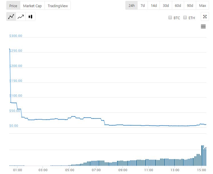 Grin Price Today - GRIN Coin Price Chart & Crypto Market Cap