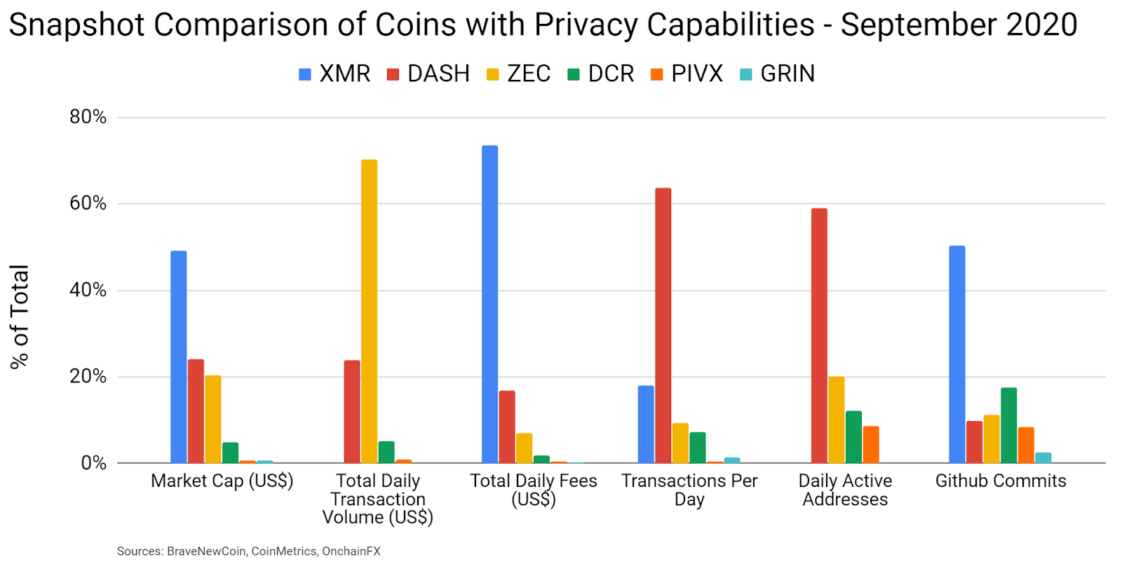 Grin (GRIN) Price Prediction , – | CoinCodex