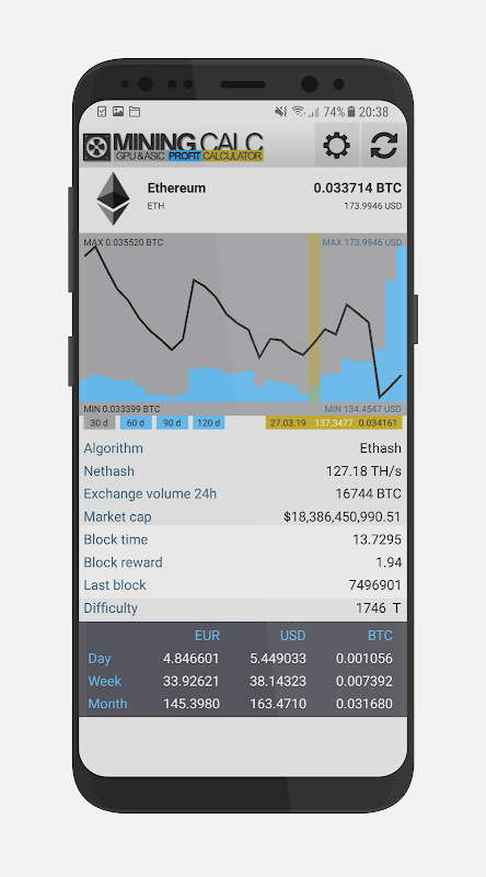 Verge-Groestl (XVG) mining profitability calculator