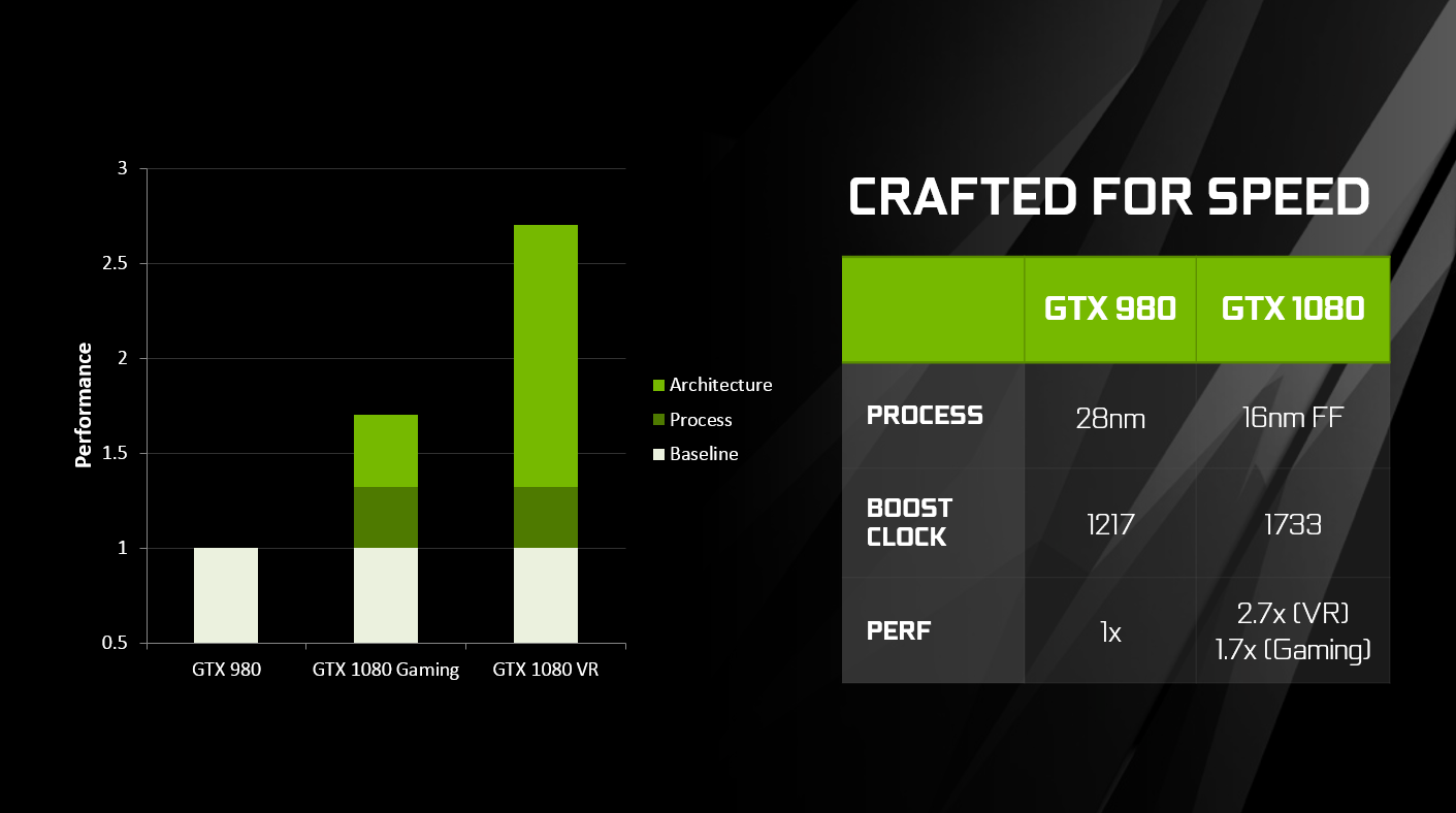 NVIDIA GTX 8 GB Hashrate, Release Date, Benchmarks