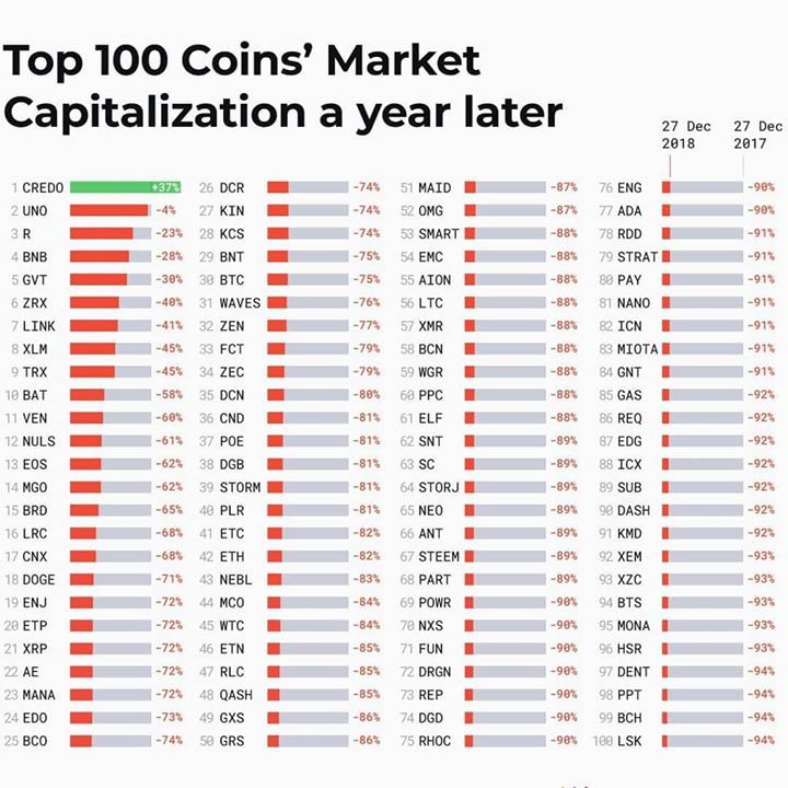 Genesis Vision Price Today - GVT Price Chart & Market Cap | CoinCodex