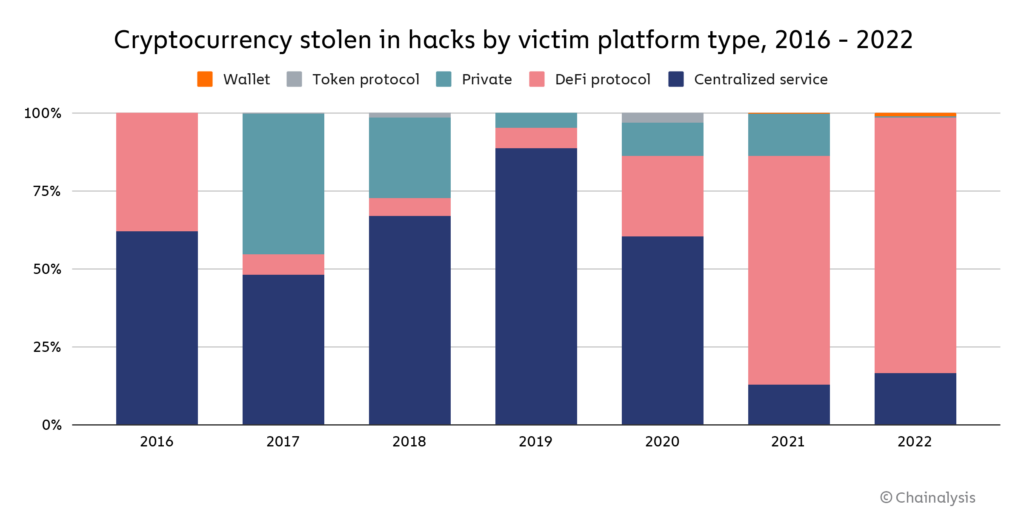 What Are Crypto Wallets? – Forbes Advisor Australia