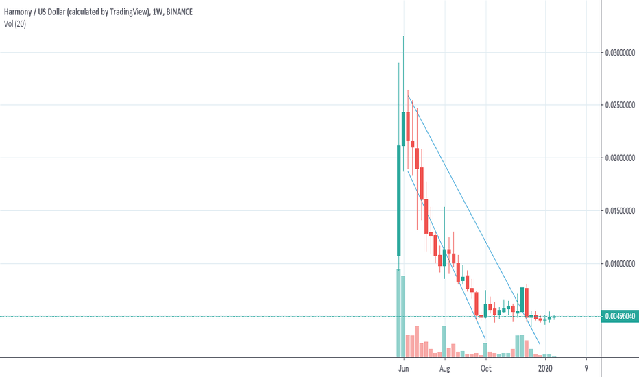 Harmony (ONE) live coin price, charts, markets & liquidity