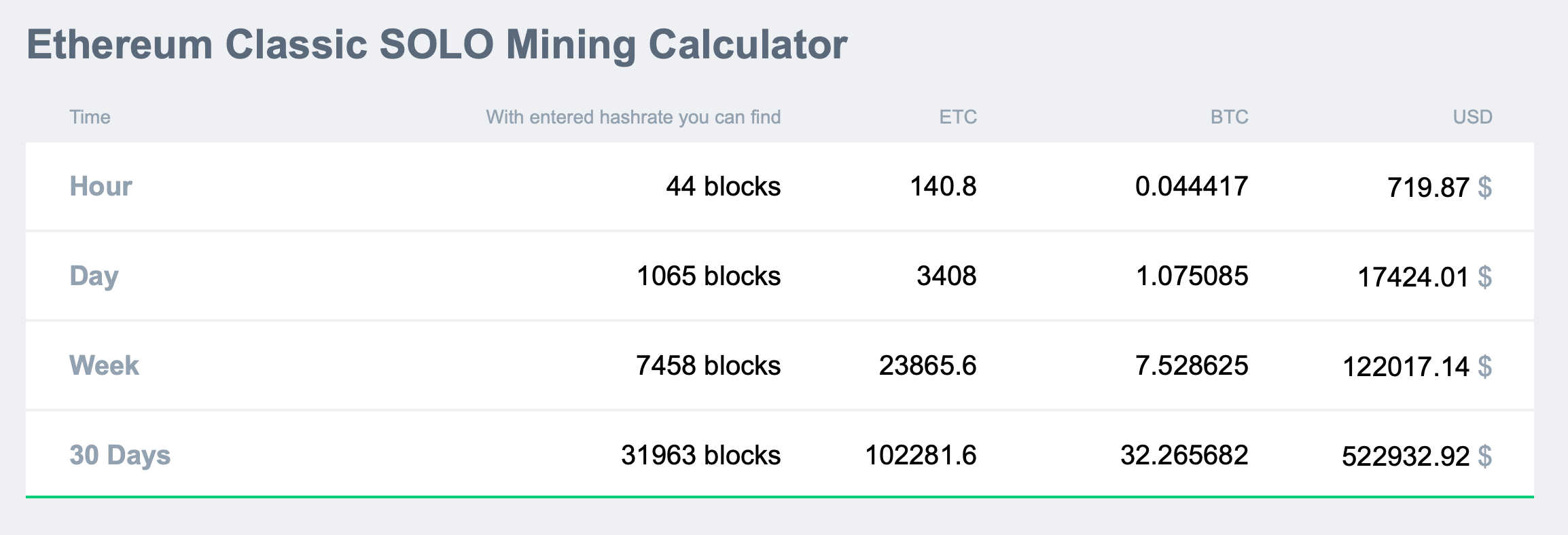 Ethereum Classic ETC Network Hashrate Chart - 2Miners