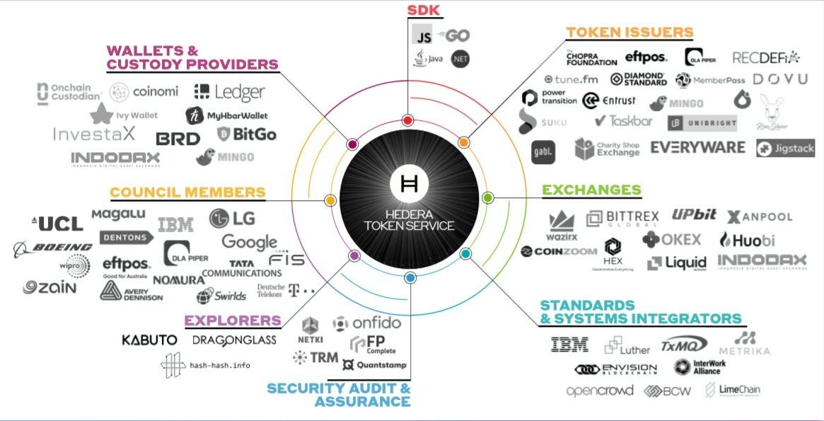 Hedera price today, HBAR to USD live price, marketcap and chart | CoinMarketCap