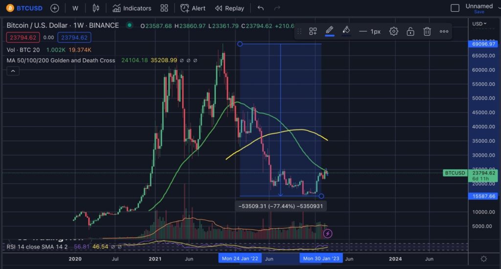 Dogelon Mars Price Prediction , , , , | Dogelon Mars Forecast | Godex