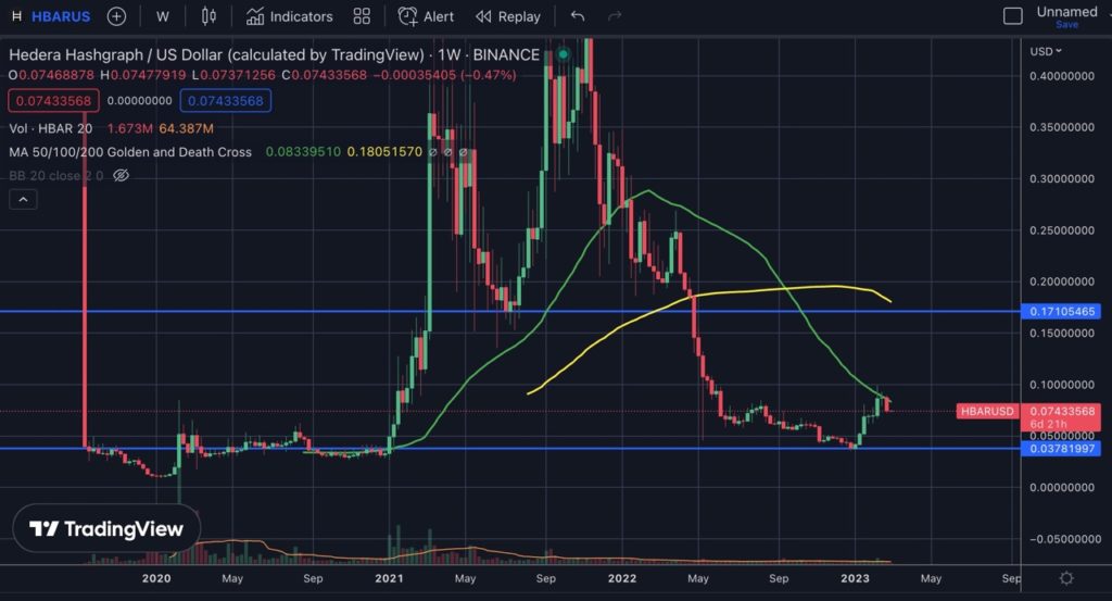 Hedera Price Prediction: , , 