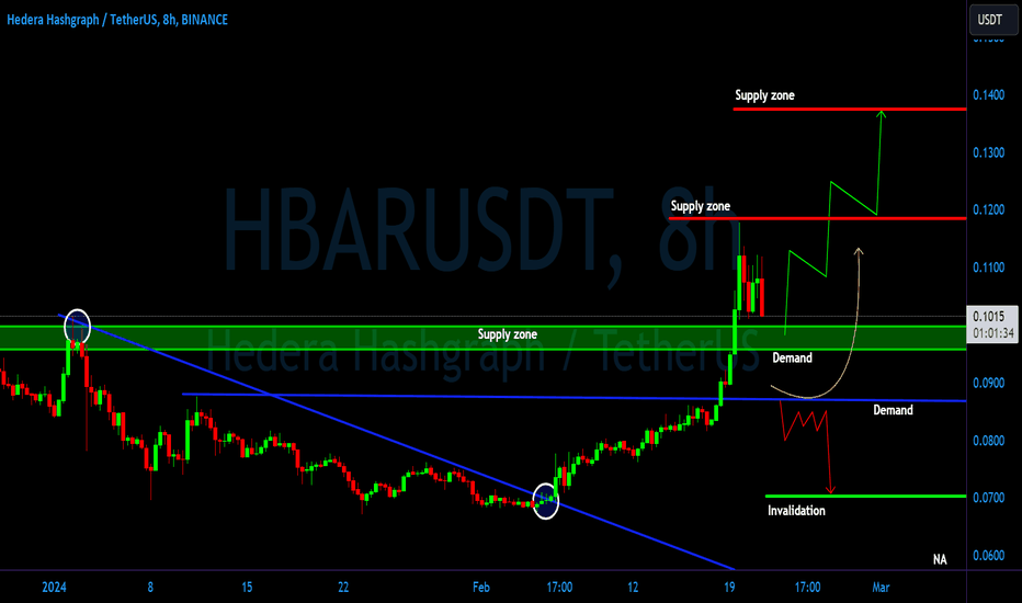 HBAR/USDT Crypto Trading | OKX