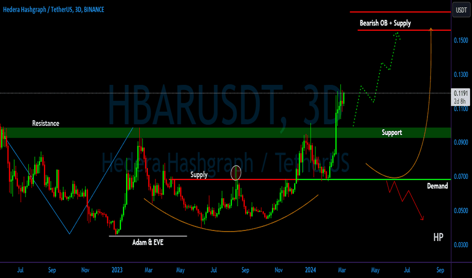 HBAR/USDT Spot Trading | OKX
