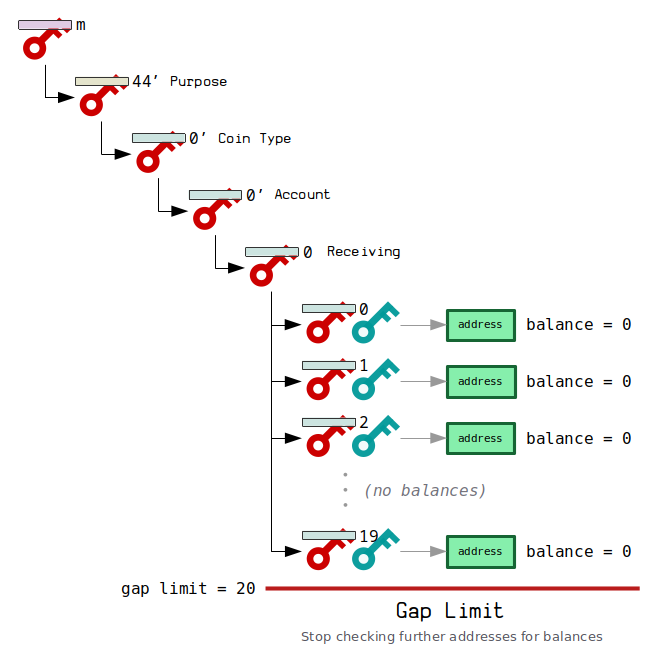 Applications for HD Trees – Ledger Developer Portal