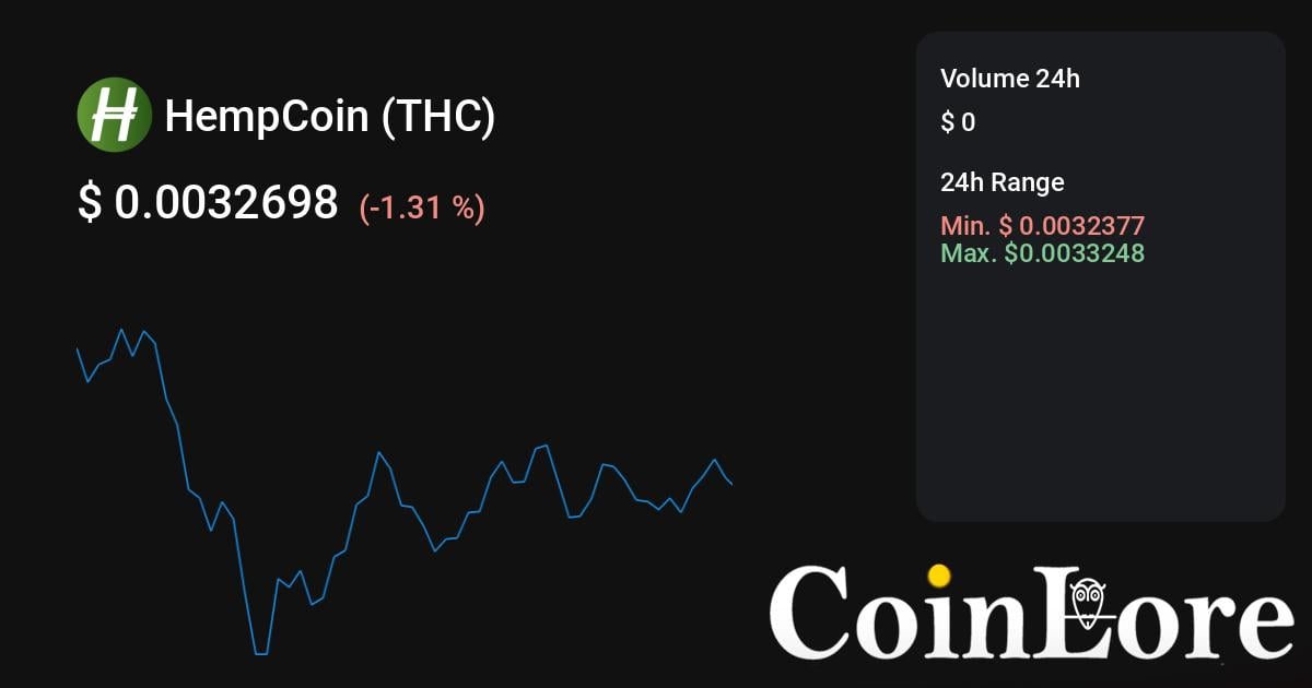 HempCoin Price - Cryptocurrency:THCUSD | ADVFN