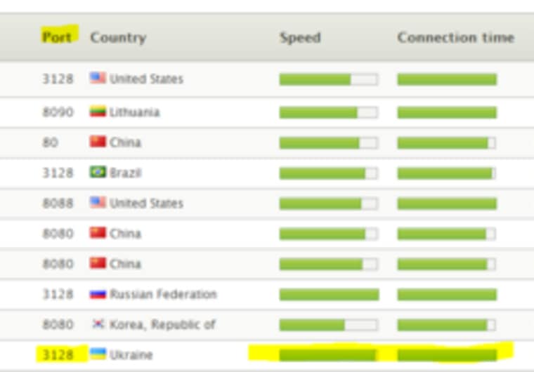 Hidemyass Proxy List | SnEduCation