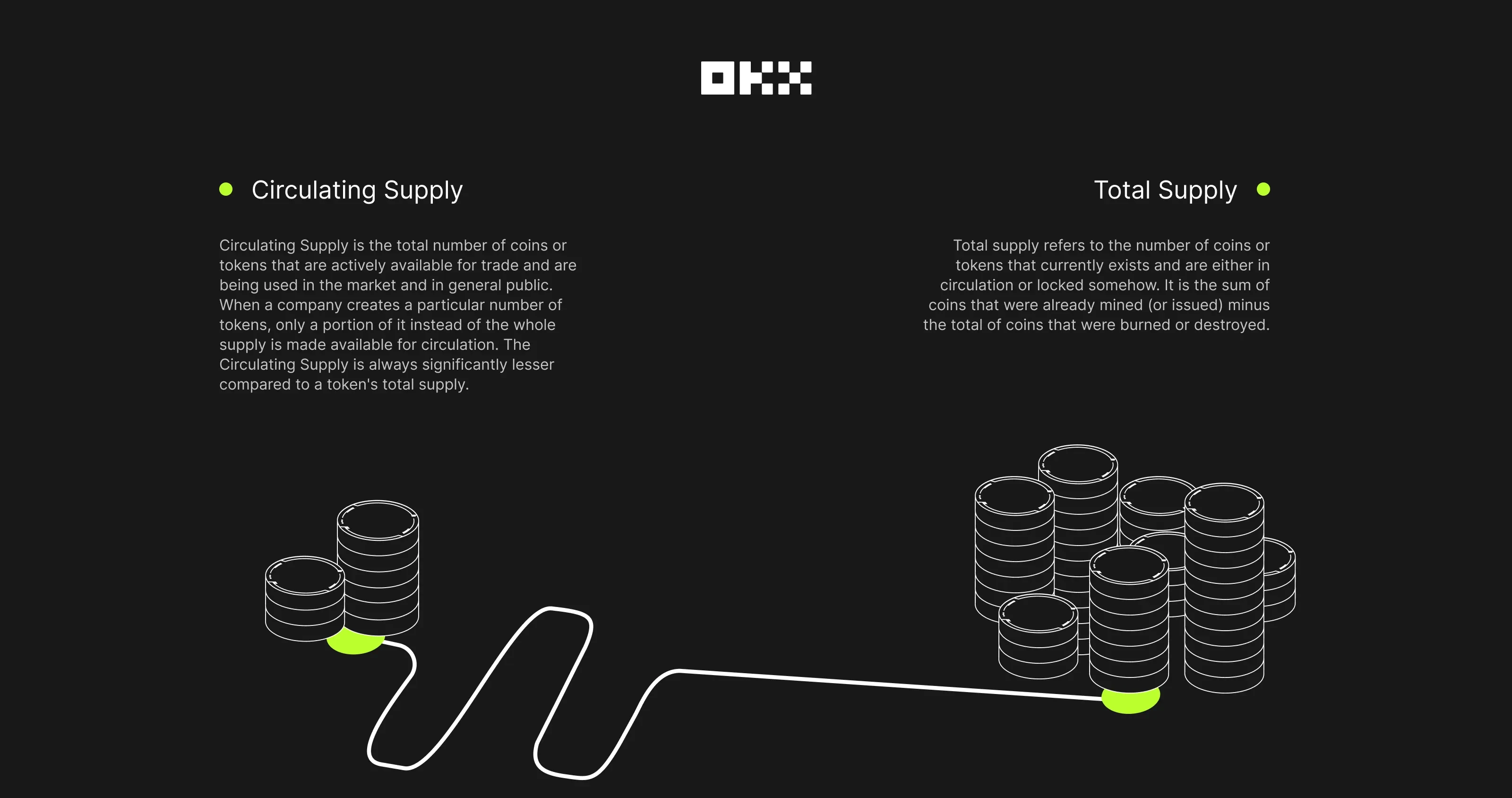 What is circulating supply? | OKX