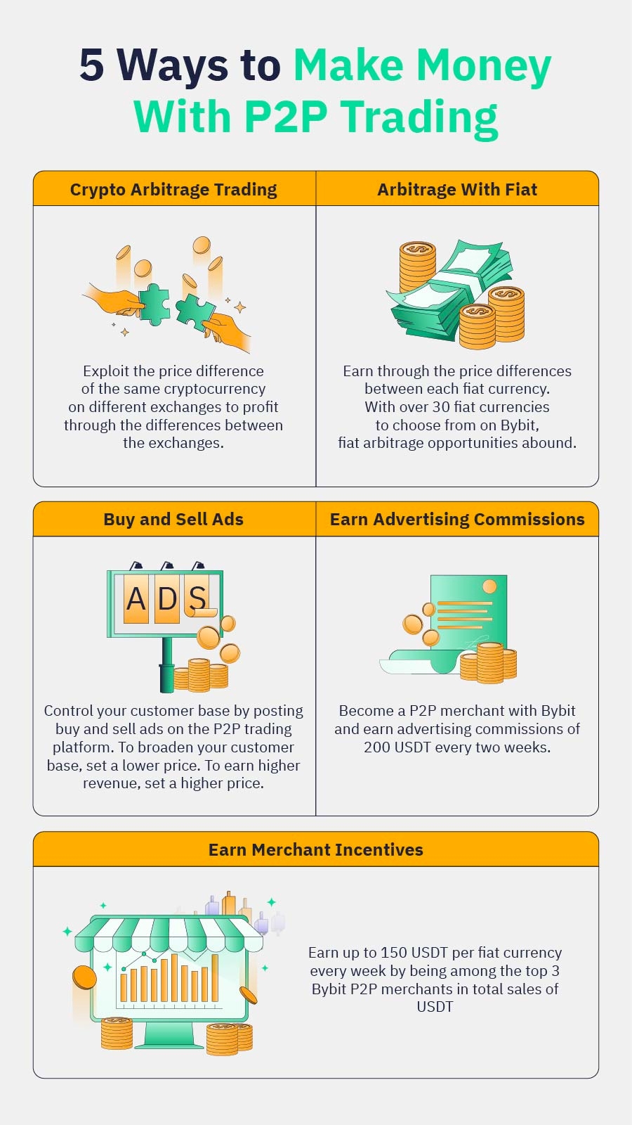 Cryptocurrency trading: 10 ways to make money and 1 way to lose