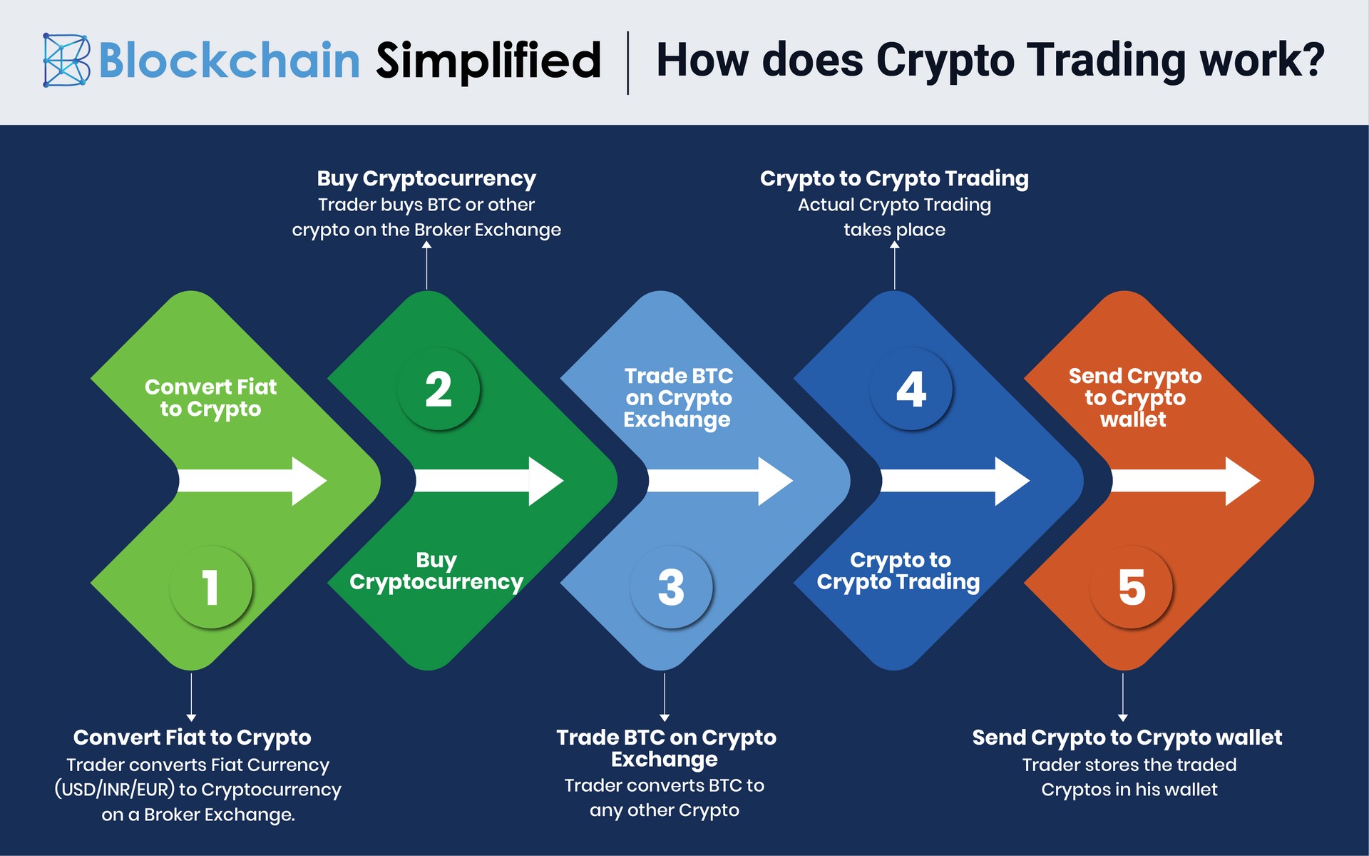 How to Make Money with Cryptocurrency in - Best Strategies