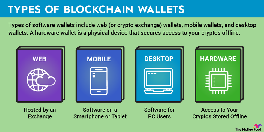 Managing Multiple Crypto Wallets: Everything You Need to Know