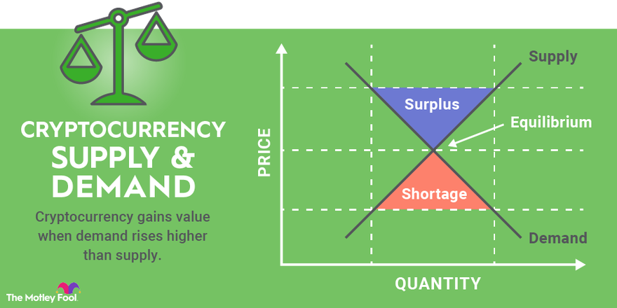 Do Crypto Prices Actually Mean Anything?