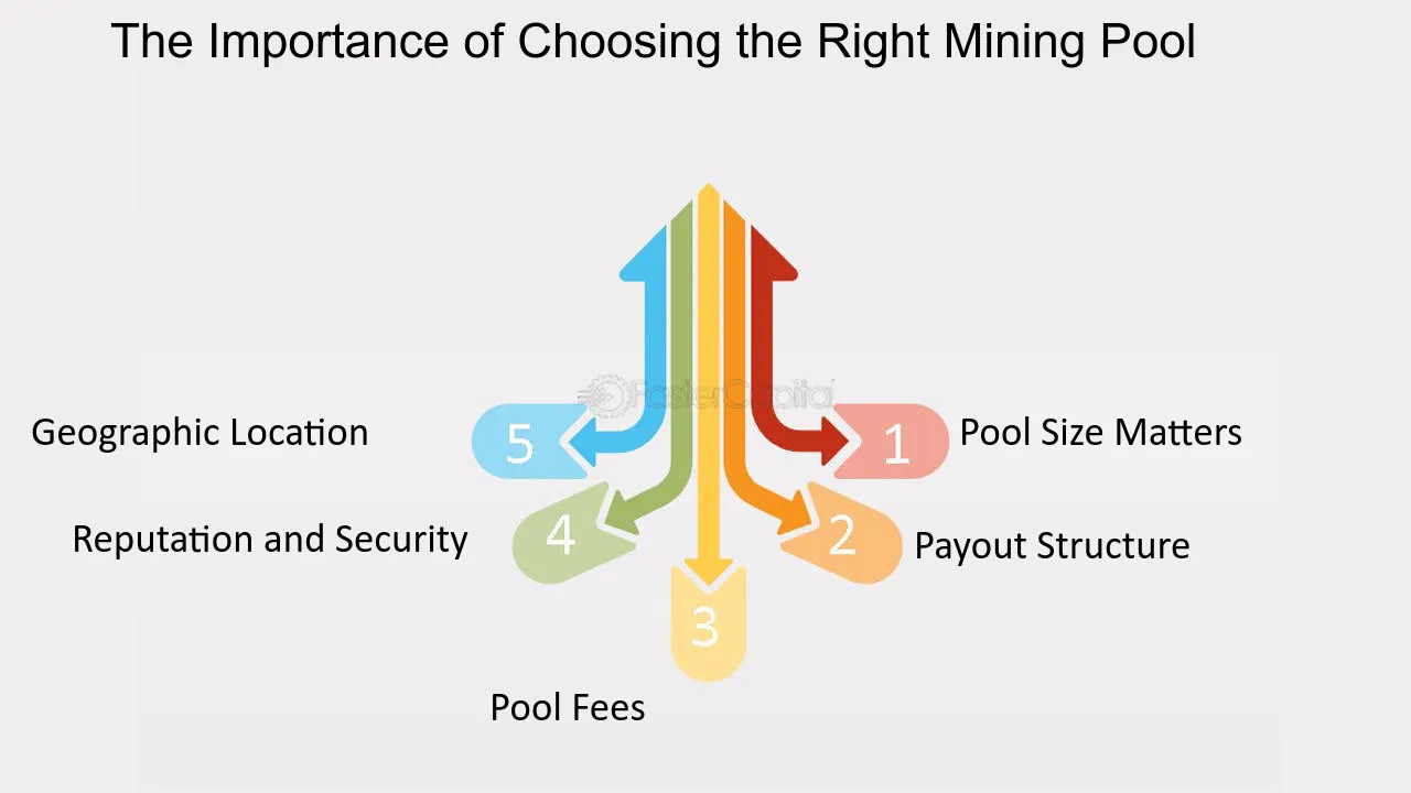 How to Join A Mining Pool And Choose The Right One - KoinX