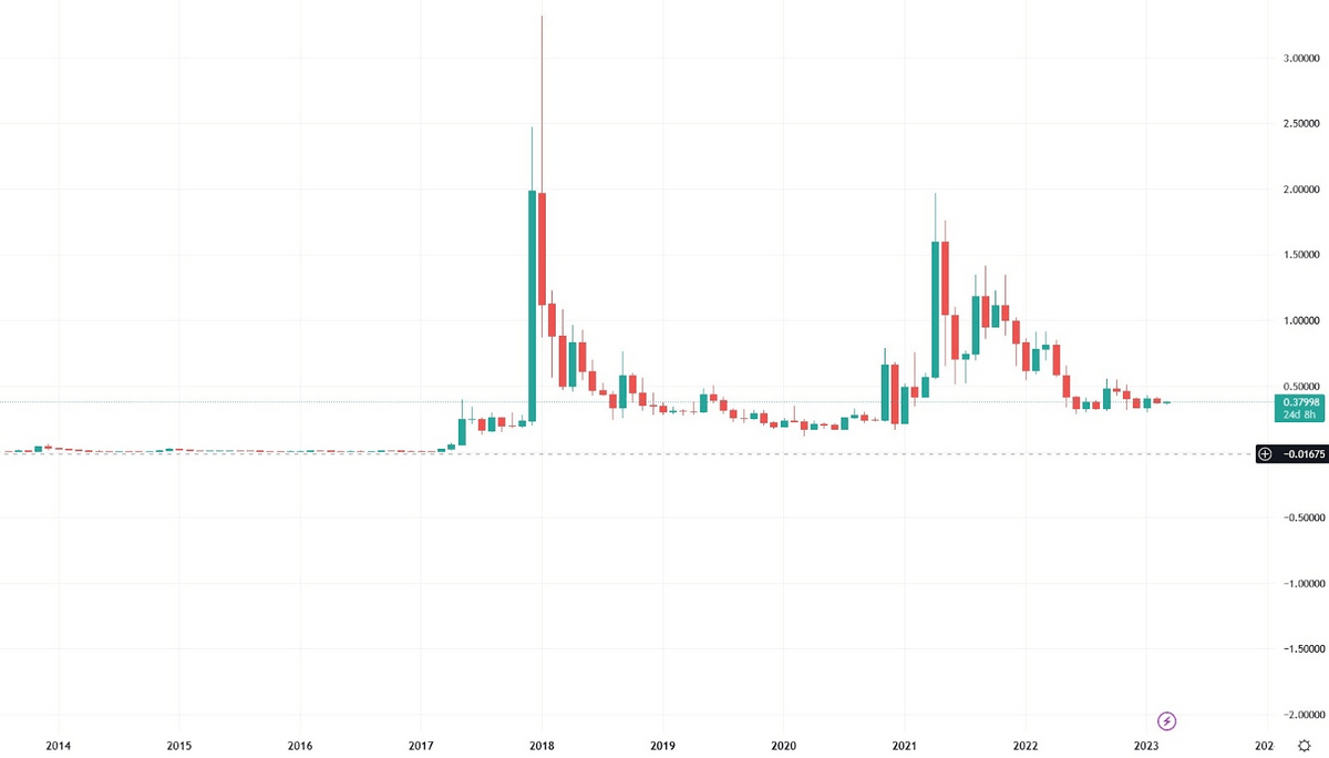 Ripple IPO: Buy Ripple pre-IPO Stock & Shares