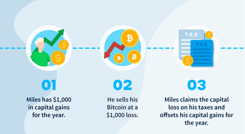 Need To Report Cryptocurrency On Your Taxes? Here's How To Use Form To Do It | Bankrate