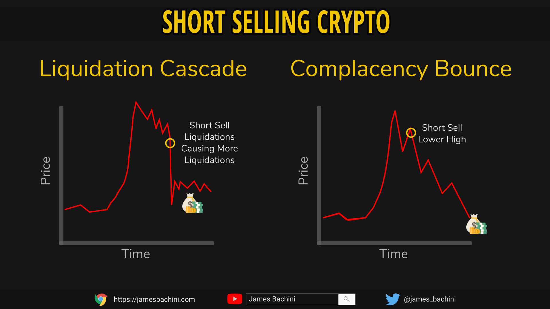 How to Short Sell Bitcoin - Guide for Begginers With 5 Ways to Short Crypto