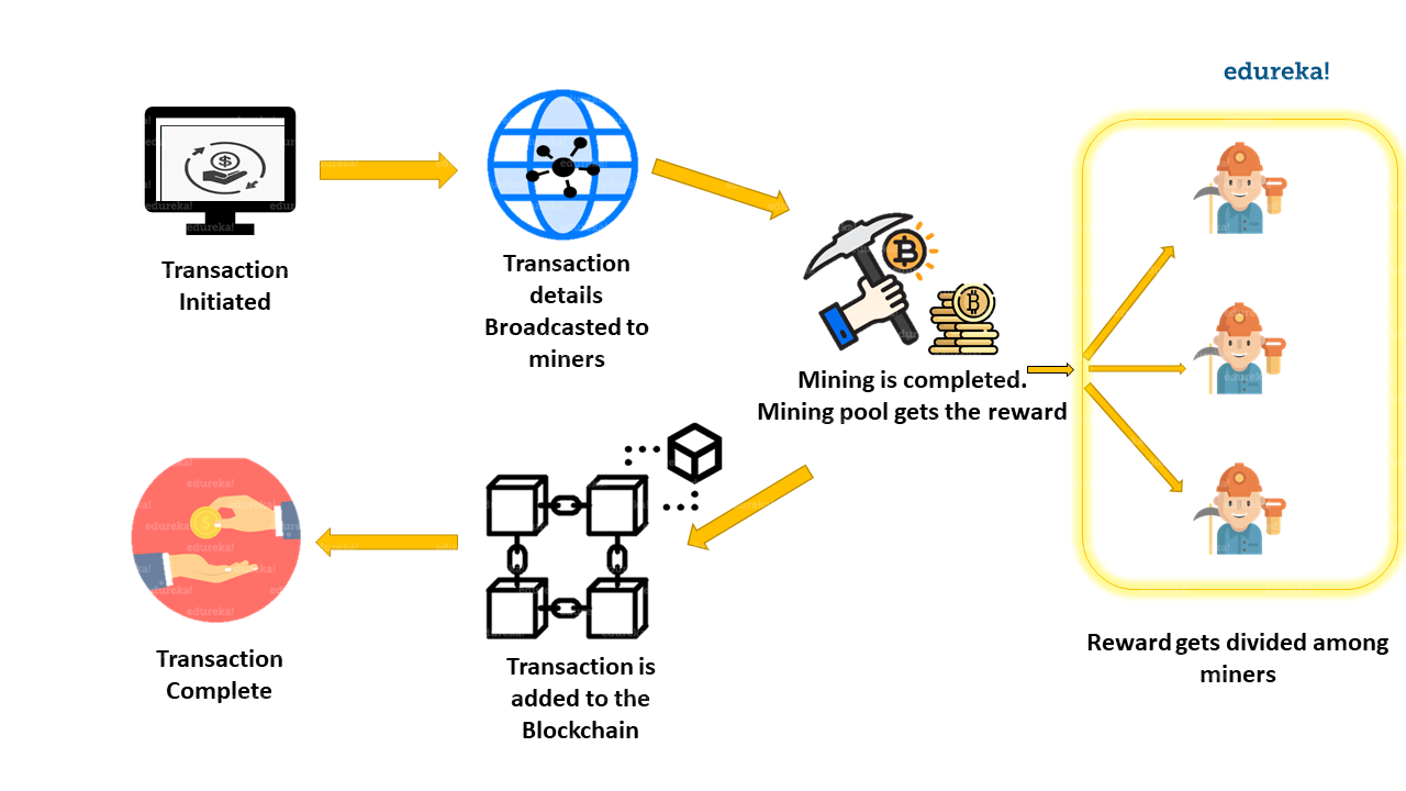 Mining Pool | Ledger