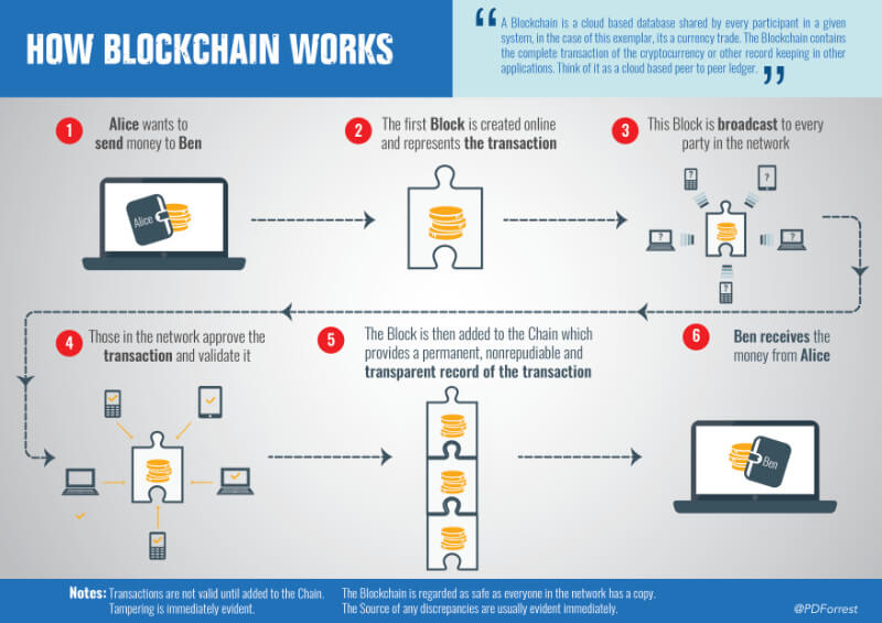 What is Coinbase | Deel