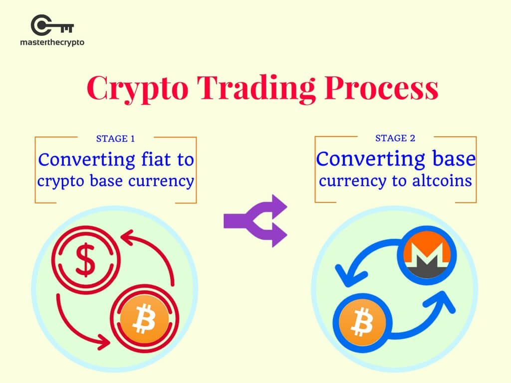 What is a crypto exchange? Ever wondered how it works? - India Today