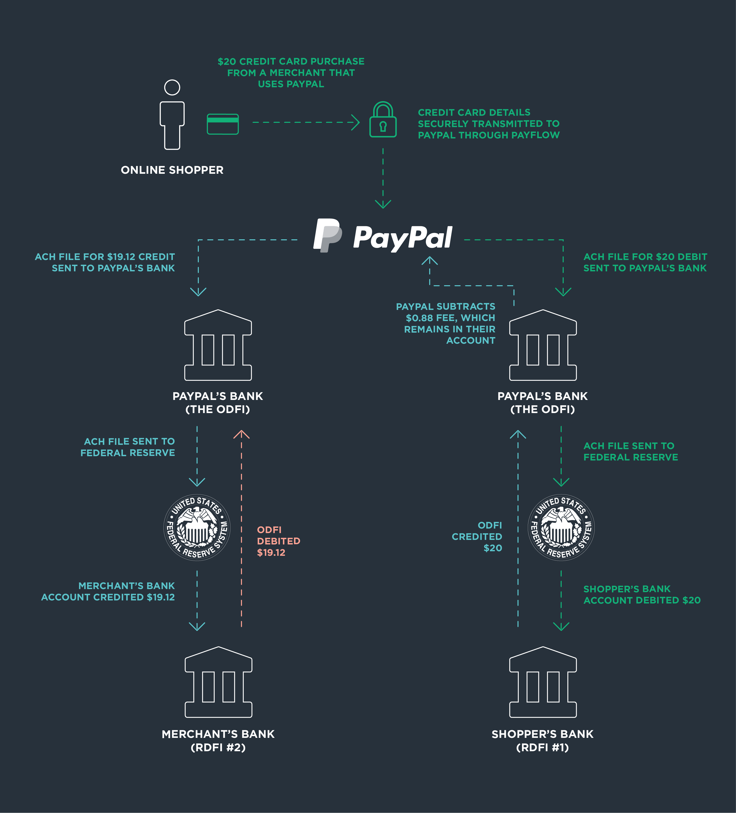 Is PayPal Good for Small Businesses? Pros & Cons