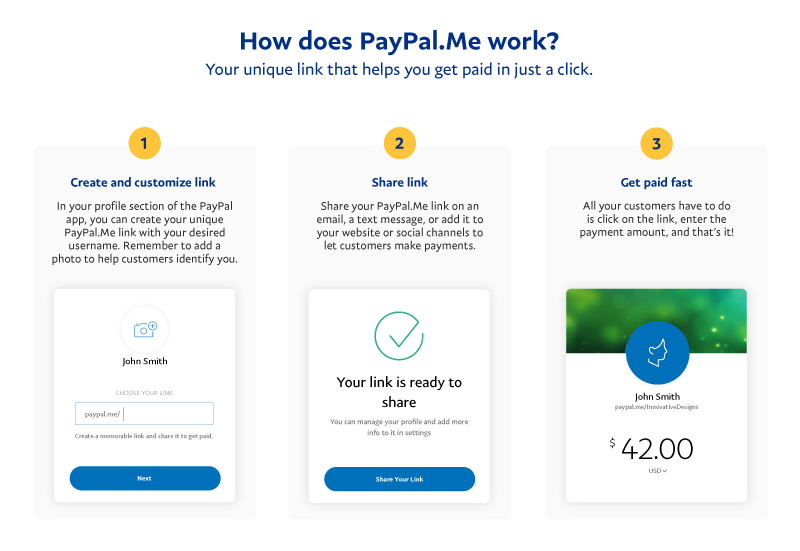 What Is PayPal? A Guide for Small Businesses - NerdWallet