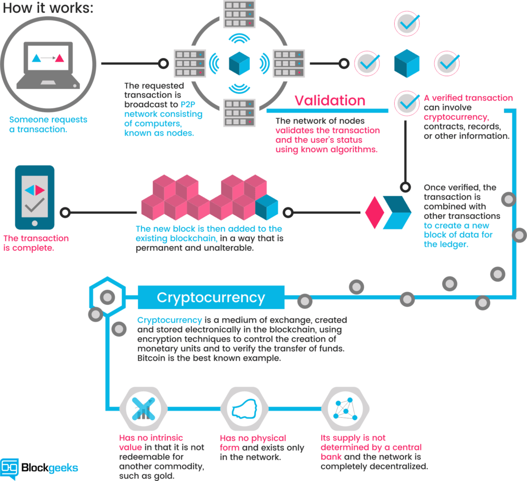 What Is Cryptocurrency? How Does Crypto Impact Taxes? | H&R Block