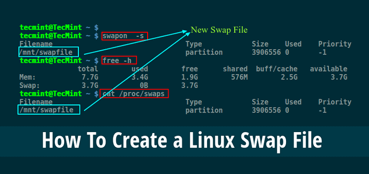 What and why is my swap space used under linux - Server Fault