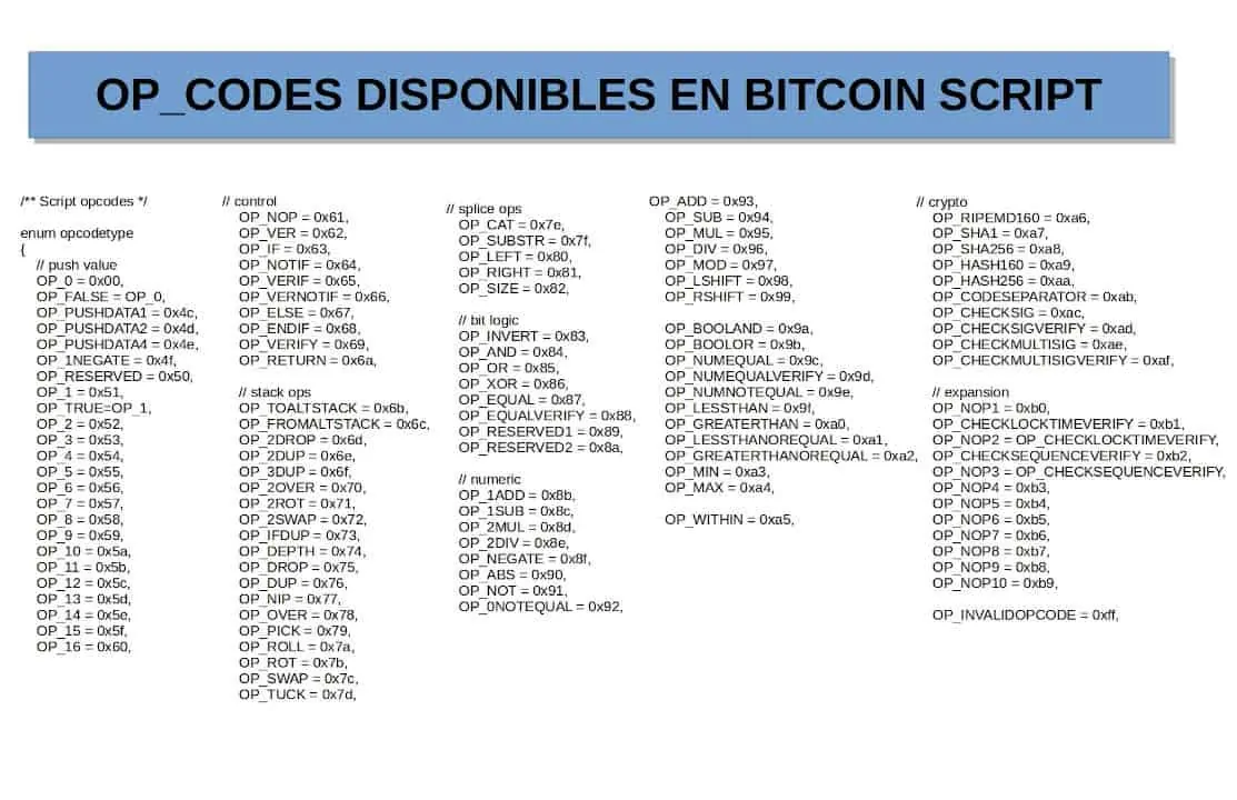 Bitcoin Script [Explained With Step-By-Step Examples] - Real Crypto Rebels