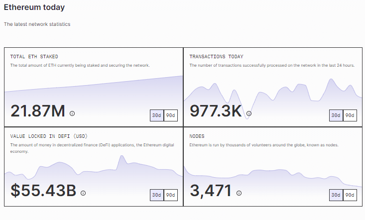 Ethereum price: real-time price changes in ETH