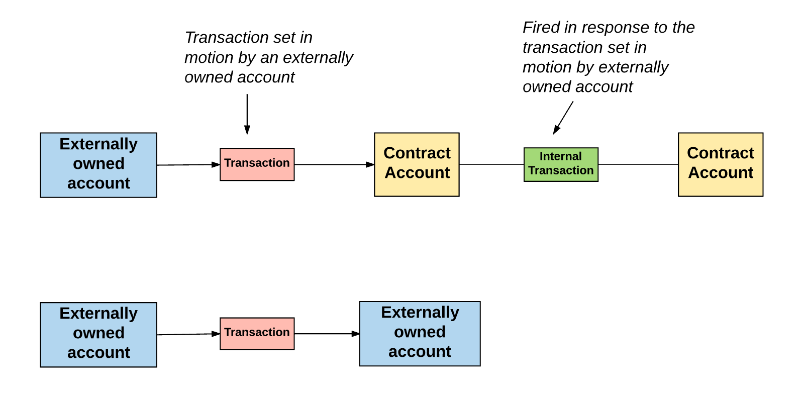 What is Ethereum? | coinlog.fun